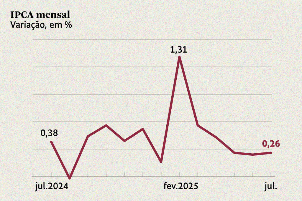 It's affordability, stupid: o novo centro da economia global