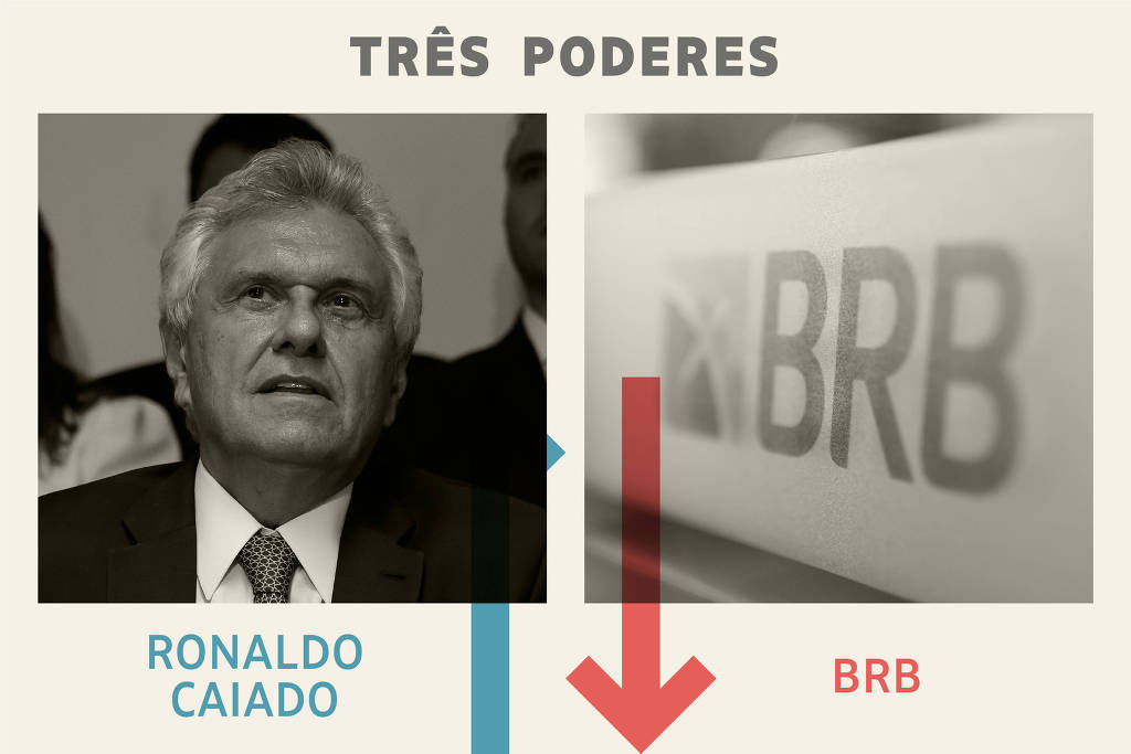 Tr�s Poderes: Caiado � o vencedor da semana; BRB, o perdedor