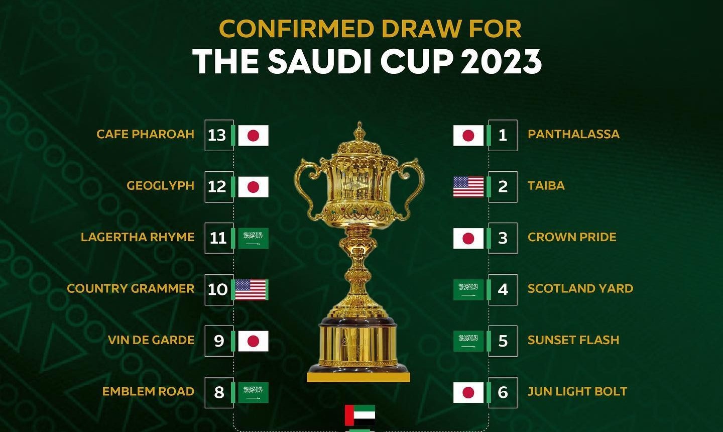 Saudi Cup será disputada na Arábia Saudita, com bolsa de US$ 20 milhões