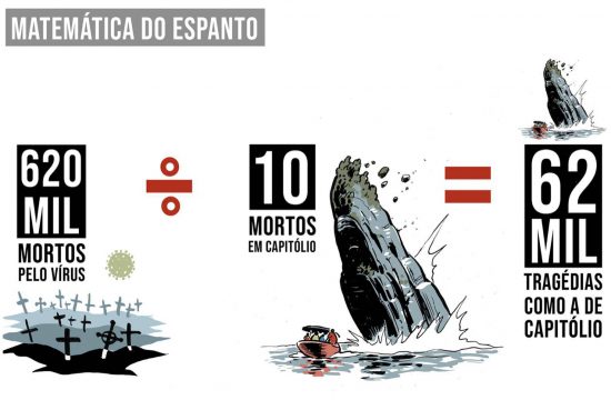 Nas entrelinhas: A tragédia do Capitólio é a alegoria de um desastre nacional, por Luiz Carlos Azedo