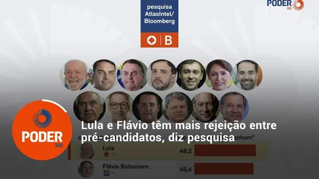 Fl�vio empata com Lula e Tarc�sio � o mais competitivo da direita