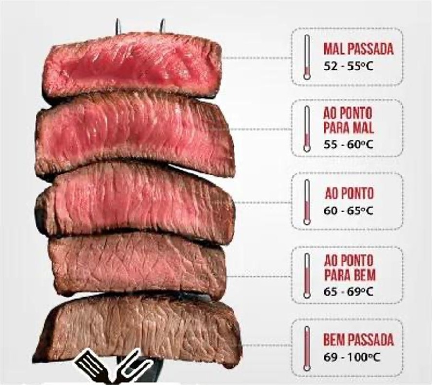 O Cr�tico Antigourmet | As 8 maiores mentiras da gastronomia paulistana